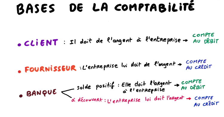 actif passif comptabilité