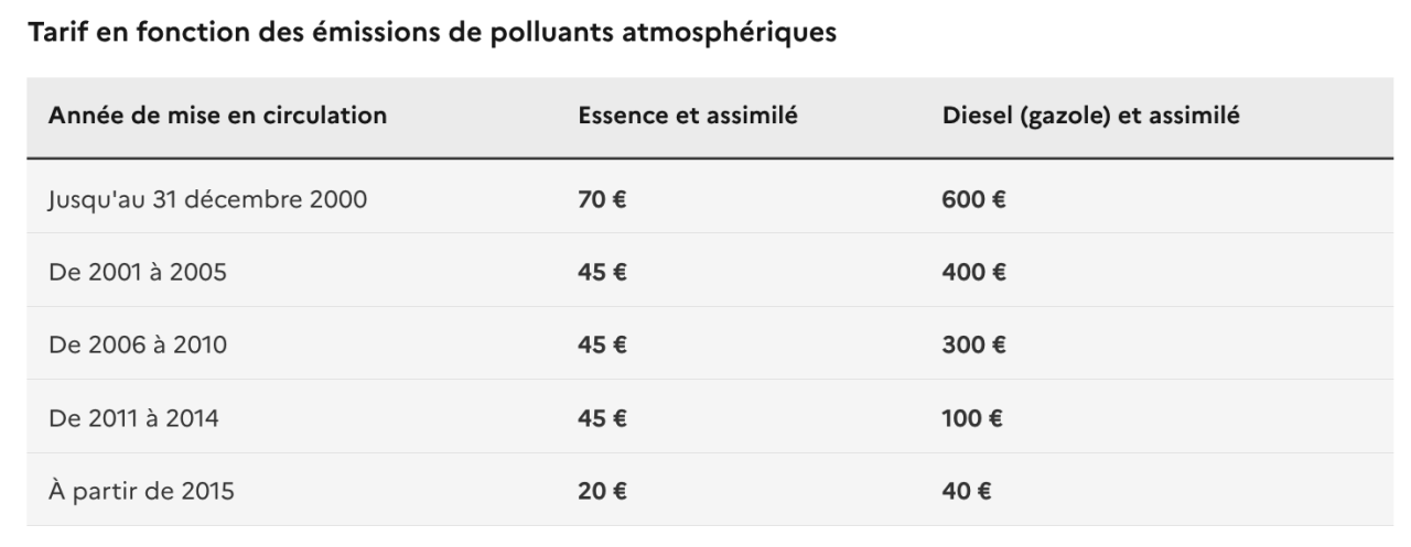 TVS : Taxe sur les véhicules de sociétés, qui est concerné ? - ZEFYR